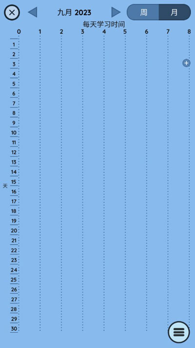 Study Bunnygعٷv50.08 °