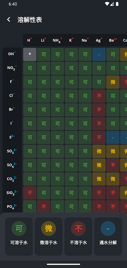 Ԫڱ°(Periodic Table)v3.2.19 ׿