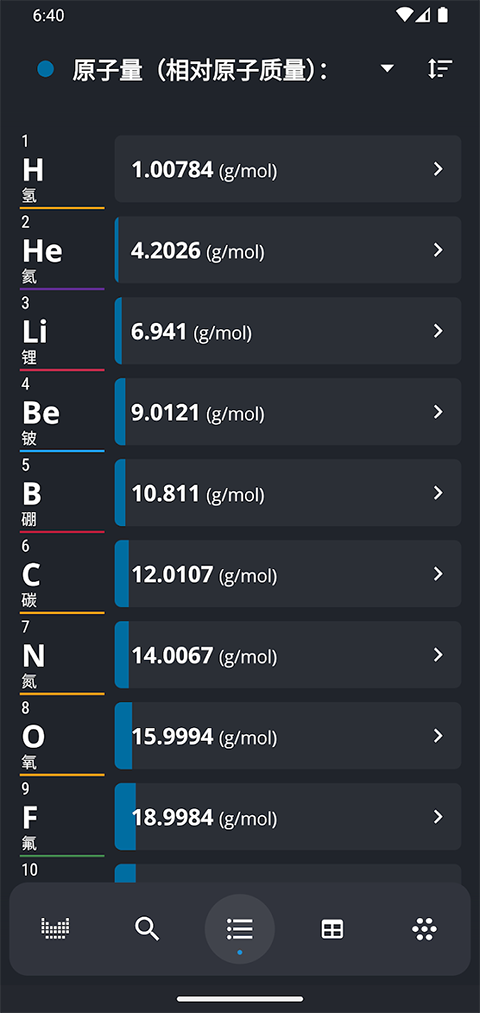 Ԫڱ°(Periodic Table)v3.2.19 ׿