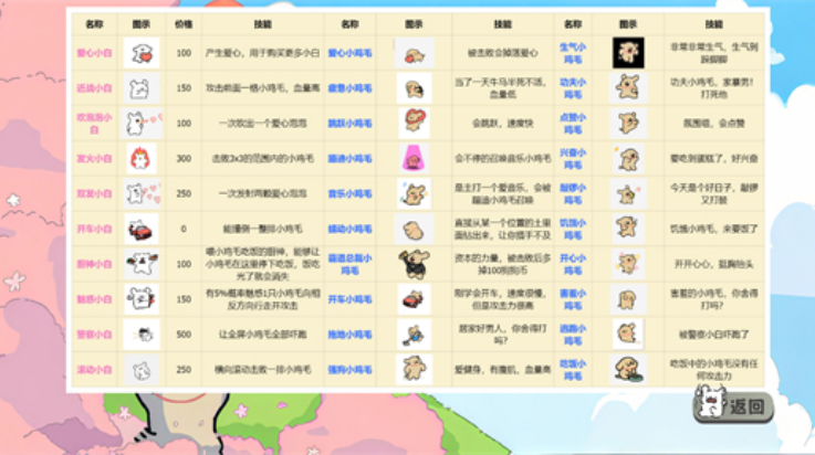 ֲսʬС(dogpvz)v1.0.0 ׿