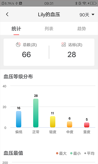 鱼跃健康管家app官方下载v3.0.0 安卓版 鱼跃健康管家app官方下载v3.0.0 安卓版