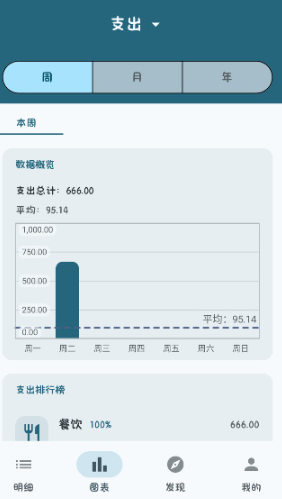 日子记账app手机版下载 日子记账app手机版下载