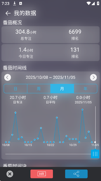 嘀嗒番茄钟官方正版v1.5.0 免费版 嘀嗒番茄钟官方正版v1.5.0 免费版