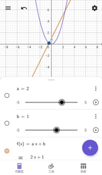 GeoGebra°