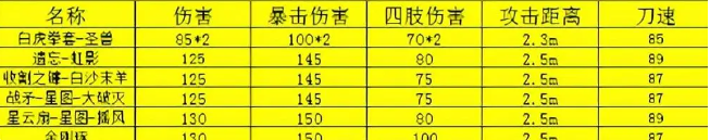 全民枪神边境王者vivo版 全民枪神边境王者vivo版