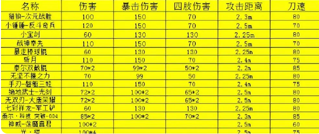 全民枪神边境王者vivo版 全民枪神边境王者vivo版