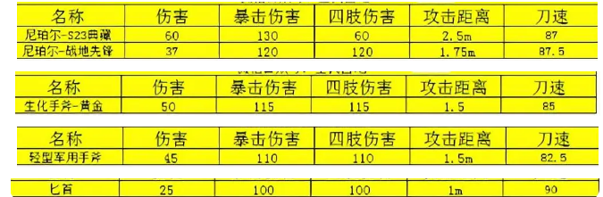 全民枪神边境王者vivo版 全民枪神边境王者vivo版
