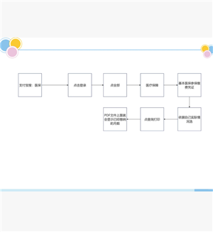 ֧������ô����˽�ҽ�� ֧������ҽ������