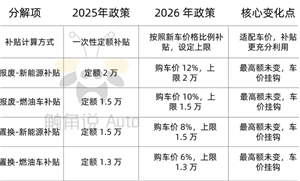 2026�����Ծɻ��²���ϸ�� 2026�����Ծɻ��²�������