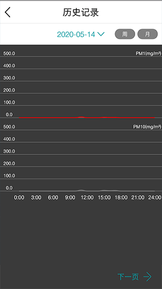 С������app���°汾����v2.0 �ֻ���