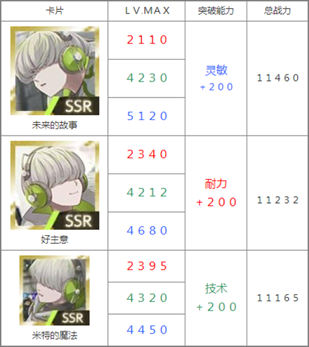 物语叶的处方药游戏