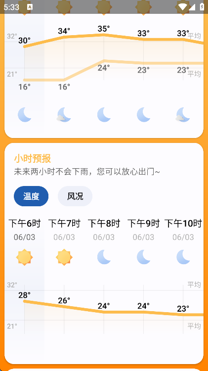 ΢Ԥֻ(Breezy Weather)