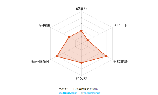 jojoapp
