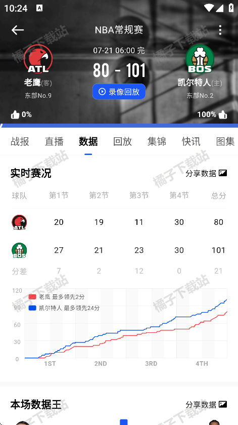 app°