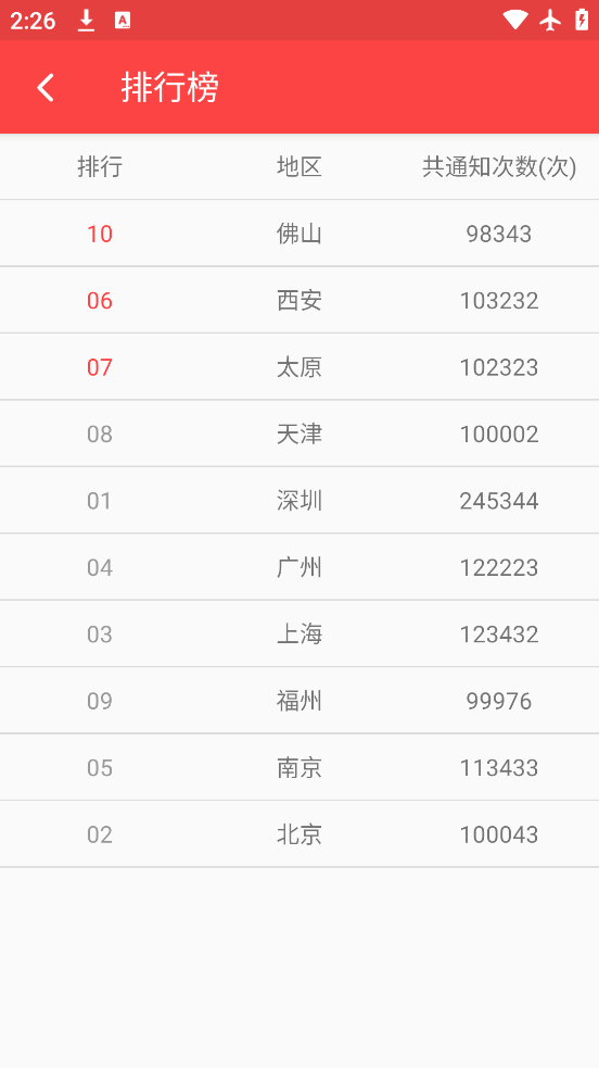 ׿v2.9.5 ٷ