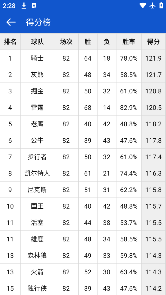 NBA°v3.2.8 ٷ