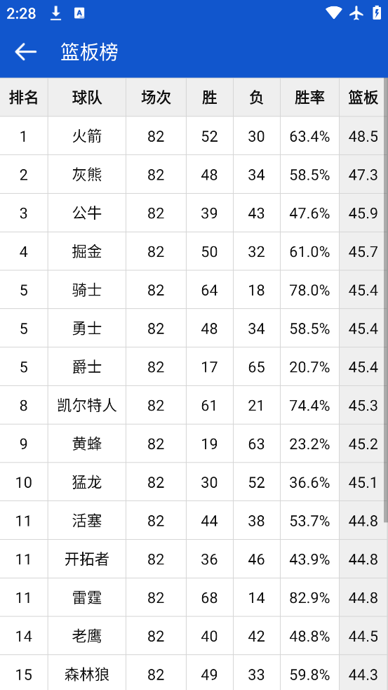 NBA°v3.2.8 ٷ
