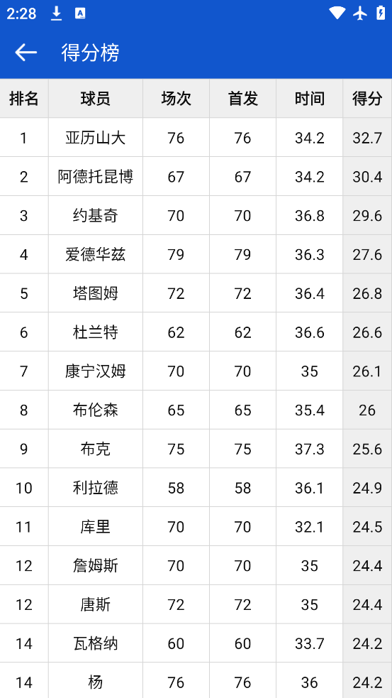 NBA°v3.2.8 ٷ