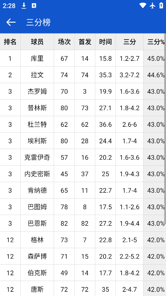 NBA°v3.2.8 ٷ