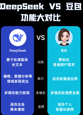 deepseekĸ deepseekǸ׼ȷ