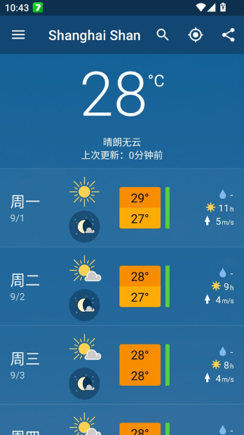 meteoblueapp