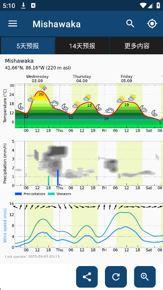 meteoblueapp