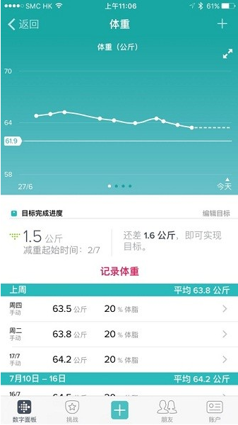 fitbitֻapp