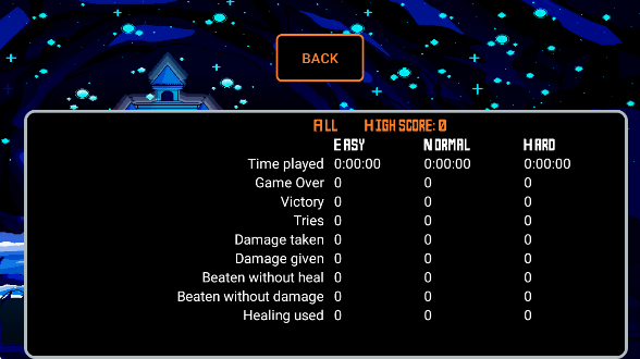 sans˵֮boss֮ս׿ذװ(Battletale)