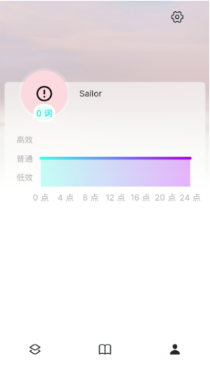 Sailingǵappֻ