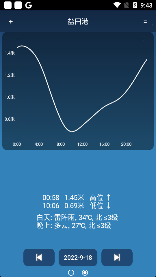 ϫԤappٷv84 °