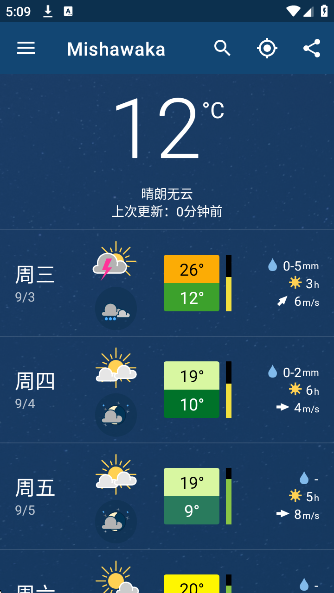 meteoblueappv2.8.4 ׿