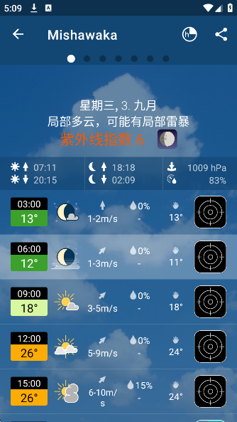 meteoblueappv2.8.4 ׿