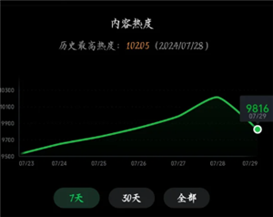 ���Ӿ��ȶ�ֵ����ô��������� ���Ӿ��ȶ�ֵ���ٲ����