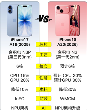 ƻ��18��17���� ƻ��18��17�������ĸ�