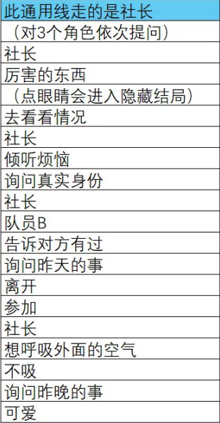 取代我推的重要之人游戏 取代我推的重要之人游戏