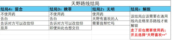 取代我推的重要之人游戏 取代我推的重要之人游戏