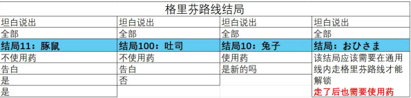 取代我推的重要之人游戏 取代我推的重要之人游戏