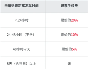 ��·12306��Ʊ���� ��·12306��Ʊ���۷Ѽ���