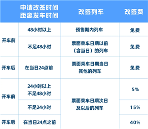 ��·12306��Ʊ���� ��·12306��Ʊ���۷Ѽ���