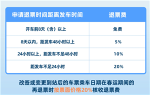 ��·12306��Ʊ���� ��·12306��Ʊ���۷Ѽ���