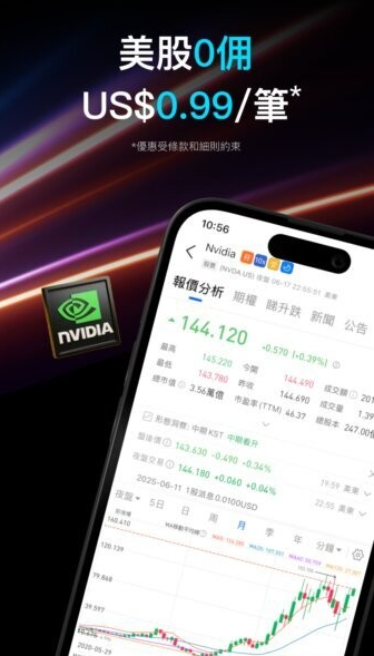 ���ӯ��֤ȯapp��׿��