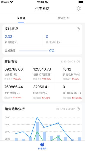 ��������app�ٷ���