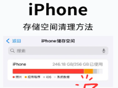 iphone�����ڴ�ķ��� iphone�����ڴ�ļ���