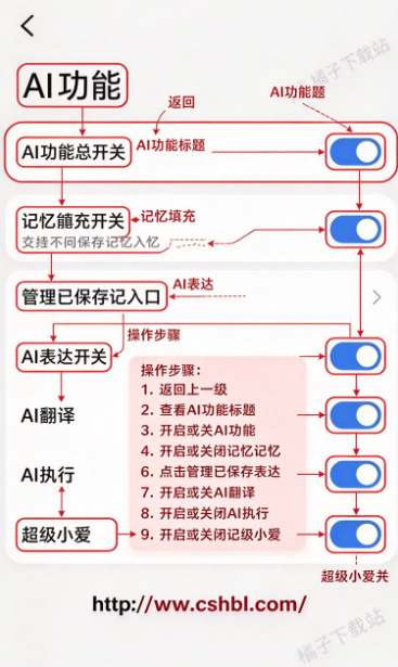 ����С�����뷨�ֻ���