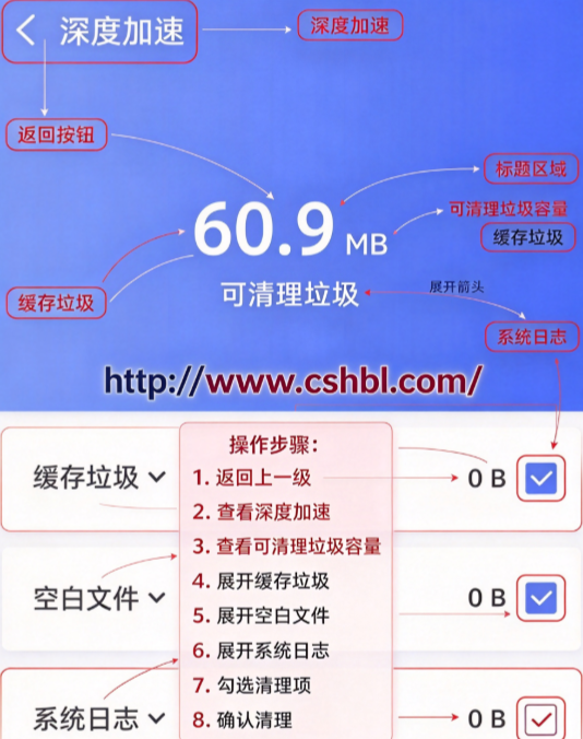 ����WiFi���°�����