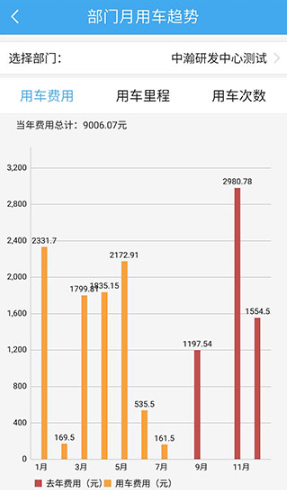 和车队V3下载手机版 和车队V3下载手机版
