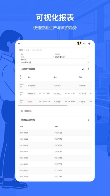 易格计件2.1.0 计件工资管理 易格计件2.1.0 计件工资管理