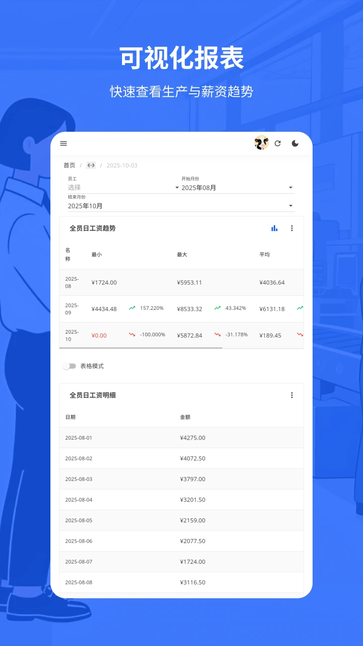 易格计件2.1.0 计件工资管理 易格计件2.1.0 计件工资管理