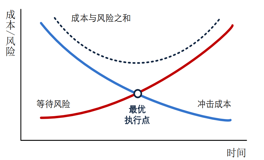 形白定制方案价格与隐性成本对比配图