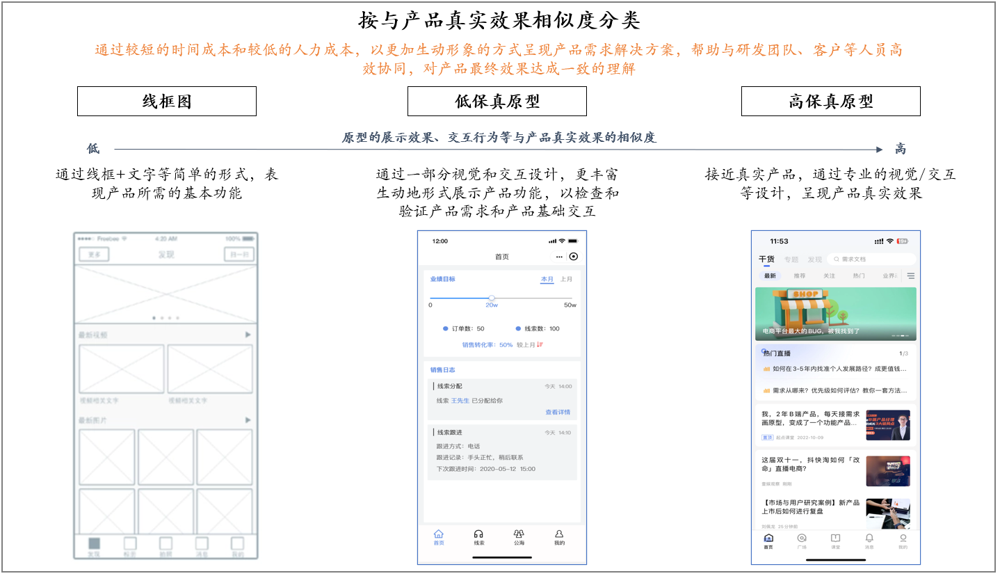 形白定制专属方案怎么选更贴合需求 方案挑选整体思路配图